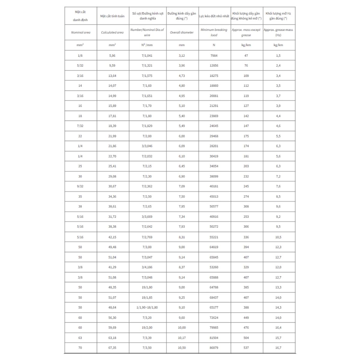 Dây thép trần xoắn TK Cadivi