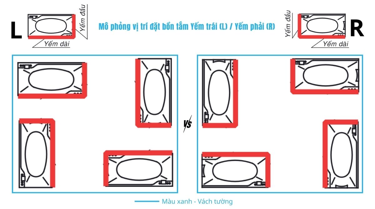 Bồn tắm chân yếm 1m7 massage Caesar MT0170L(R)