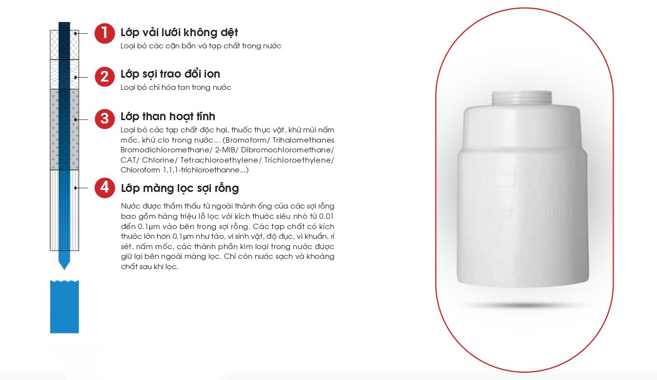 Thiết Bị Lọc Nước Lắp Trên Bồn Rửa Vỏ Thép Không Gỉ CLEANSUI ET201