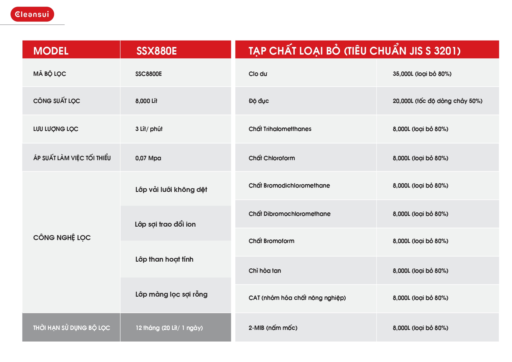 Thiết Bị Lọc Nước Lắp Trên Bồn Rửa Vỏ Thép Không Gỉ CLEANSUI ET201