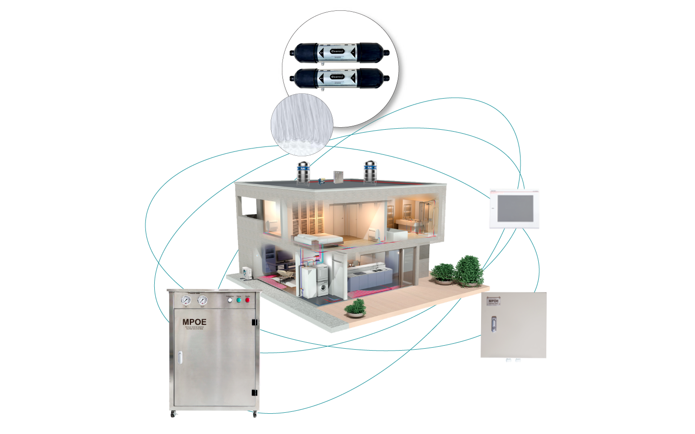 Hệ Thống Lọc Tổng Điều Khiển Cảm Ứng CLEANSUI MPOE-P