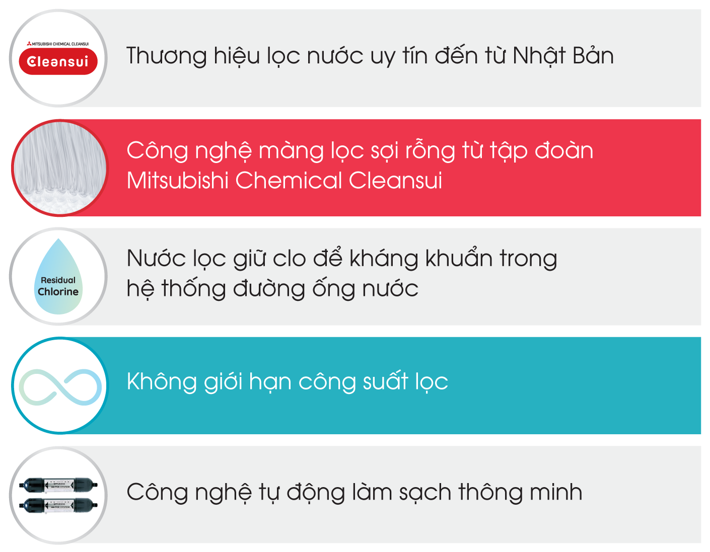 Hệ Thống Lọc Tổng Mitsubishi Cleansui MPOE-S