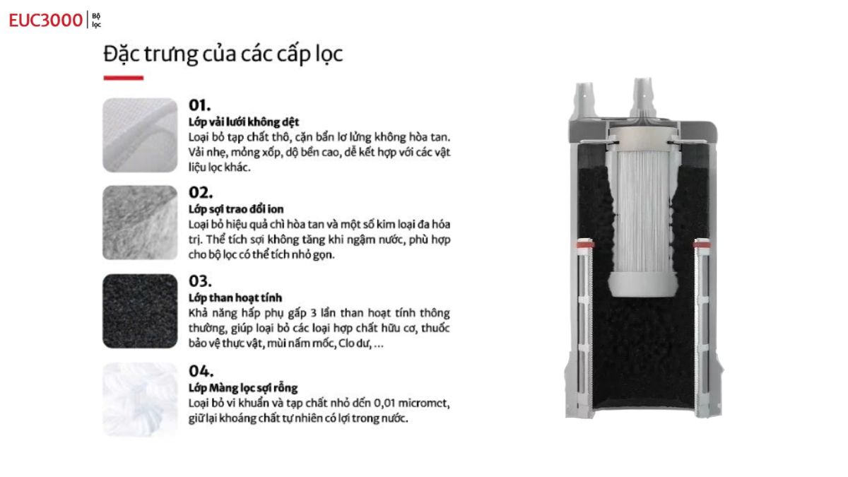 Thiết bị lọc nước dưới bồn rửa Mitsubishi Cleansui EU103 6