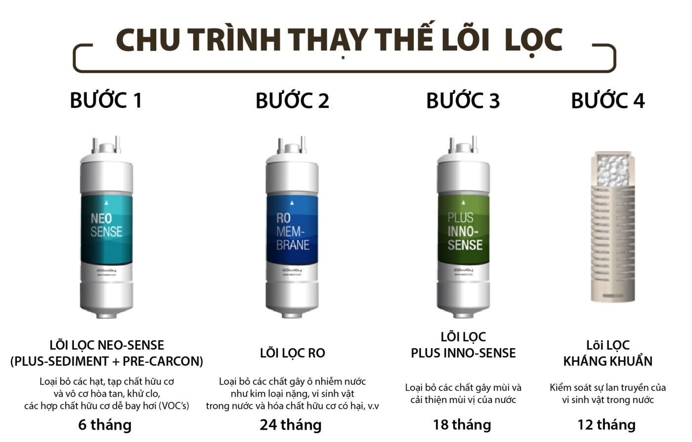 Máy lọc nước Coway Villaem 2 CHP-18AR