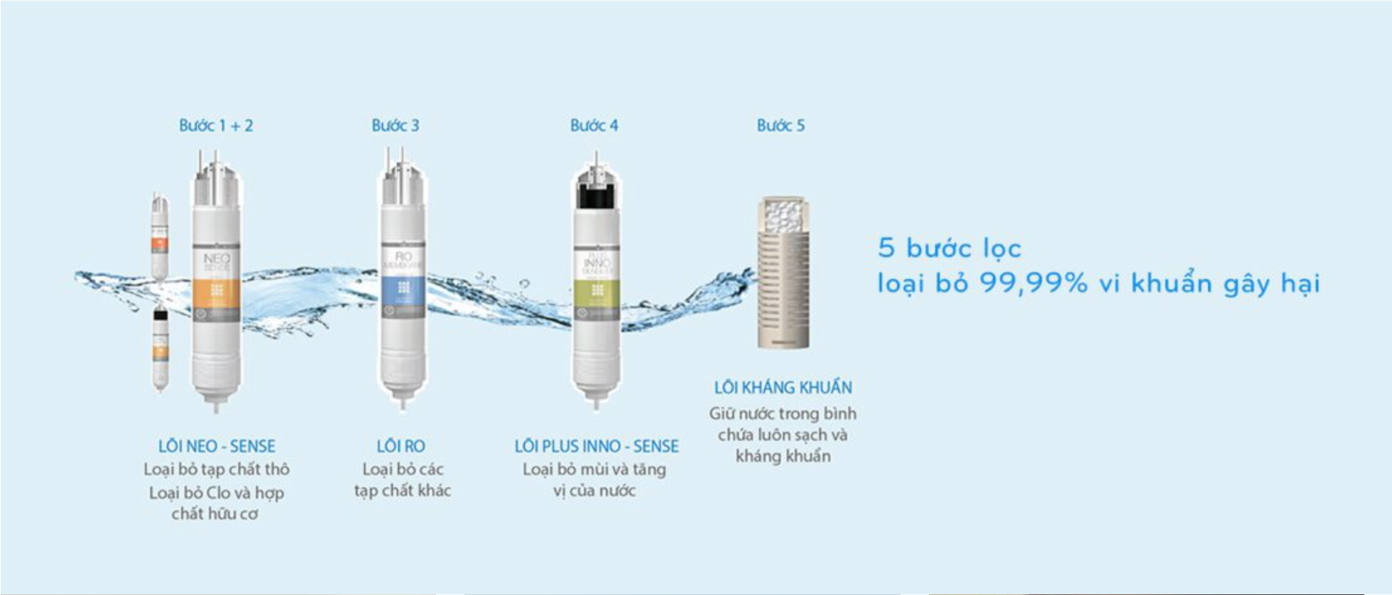 Máy lọc nước Neo Plus Coway CHP-264L