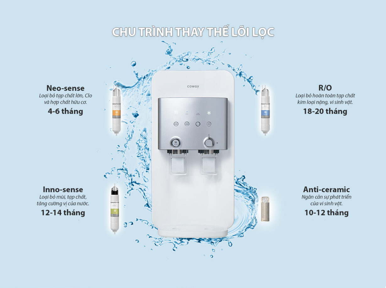 Máy lọc nước Neo Plus Coway CHP-264L