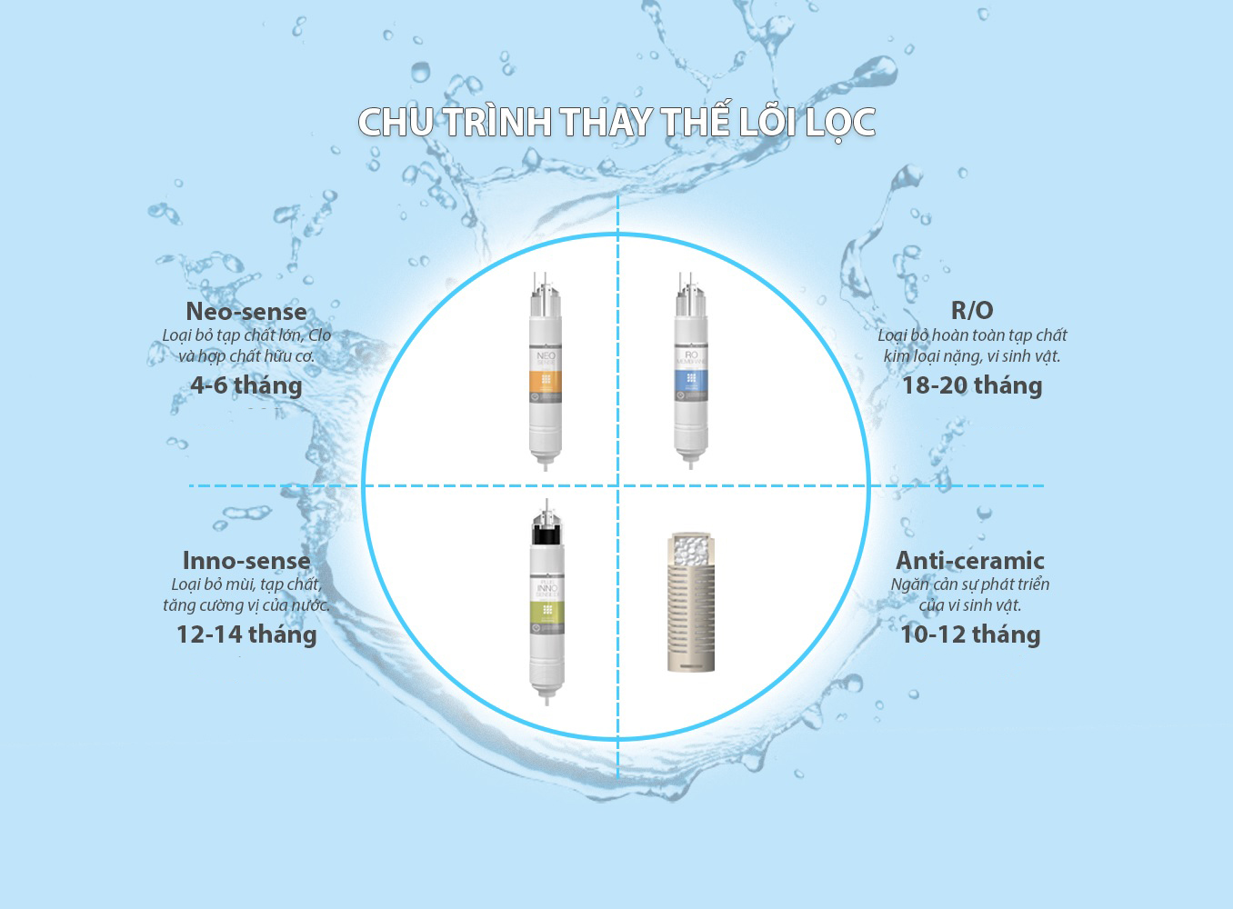 Máy lọc nước Coway Harry CHP-590R