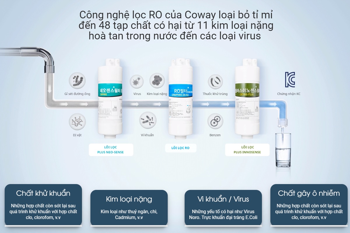 Máy lọc nước Coway Cinnamon P-6320R