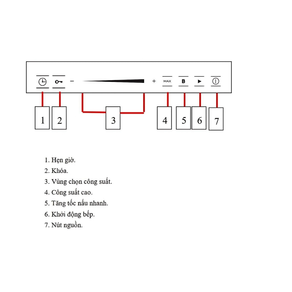 Bếp từ đôi vát cạnh Ferroli Flash BD