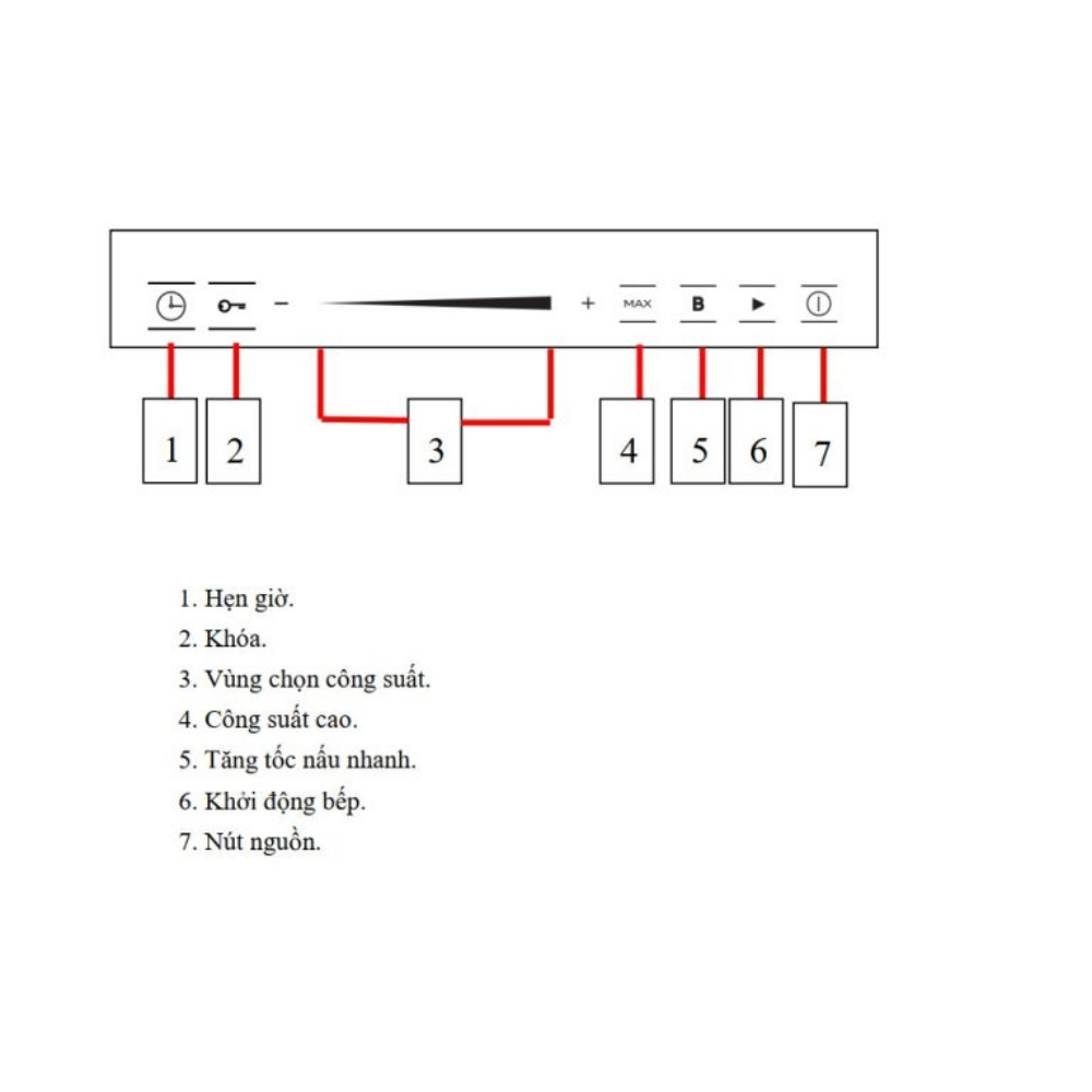 Bếp từ đôi bo viền Ferroli Flash RD