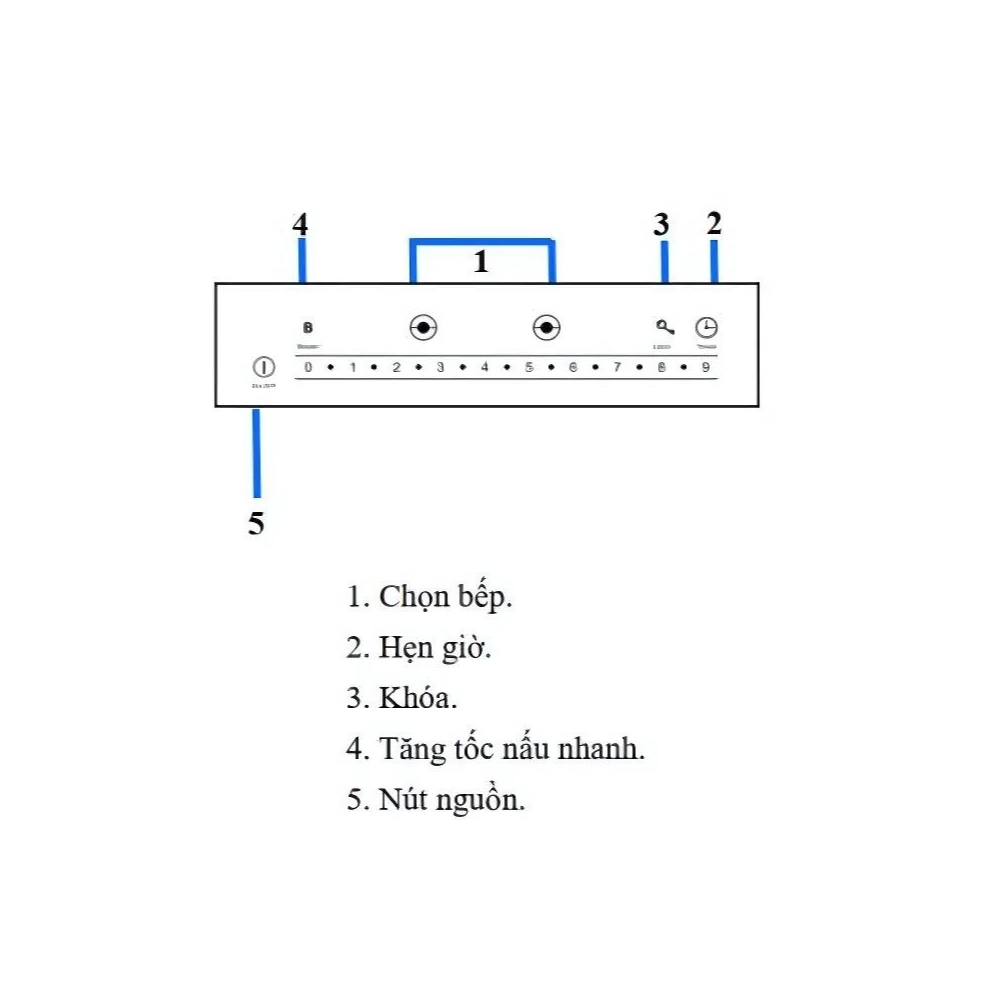 Bếp từ đôi bo viền Ferroli Flash RN