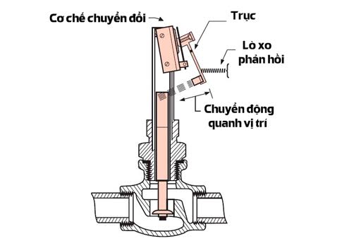 Máy nước nóng trực tiếp Ferroli Divo SFP bơm tăng áp