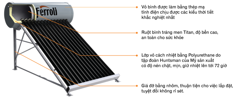 Bình năng lượng mặt trời dạng ống Ferroli Ecosun
