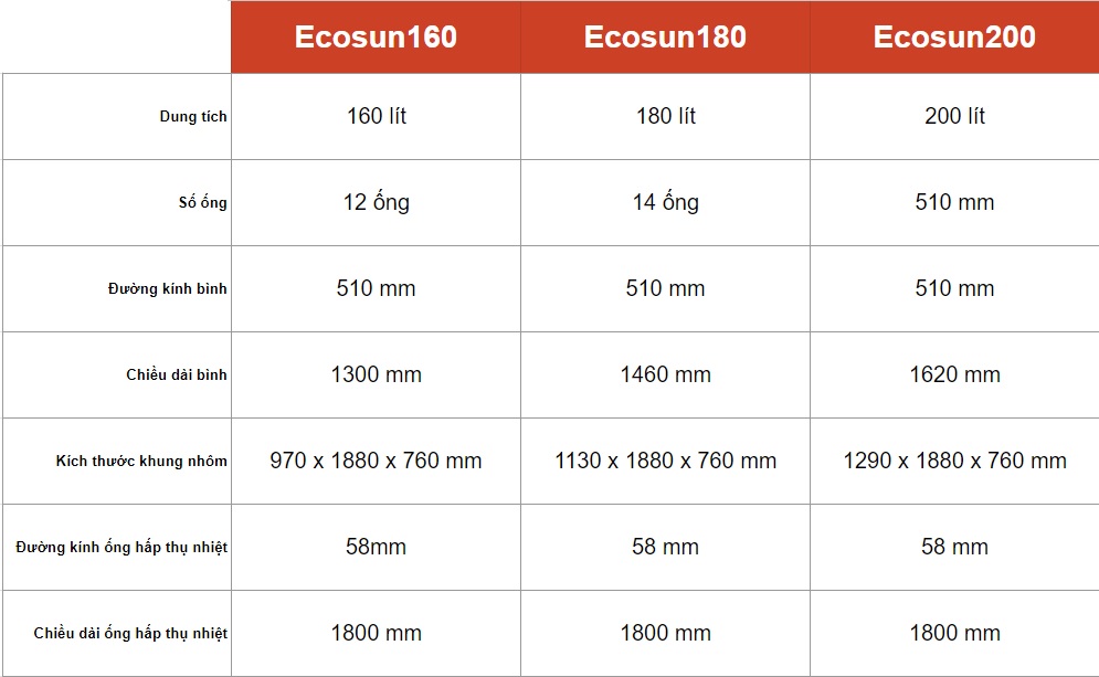 Bình năng lượng mặt trời dạng ống Ferroli Ecosun