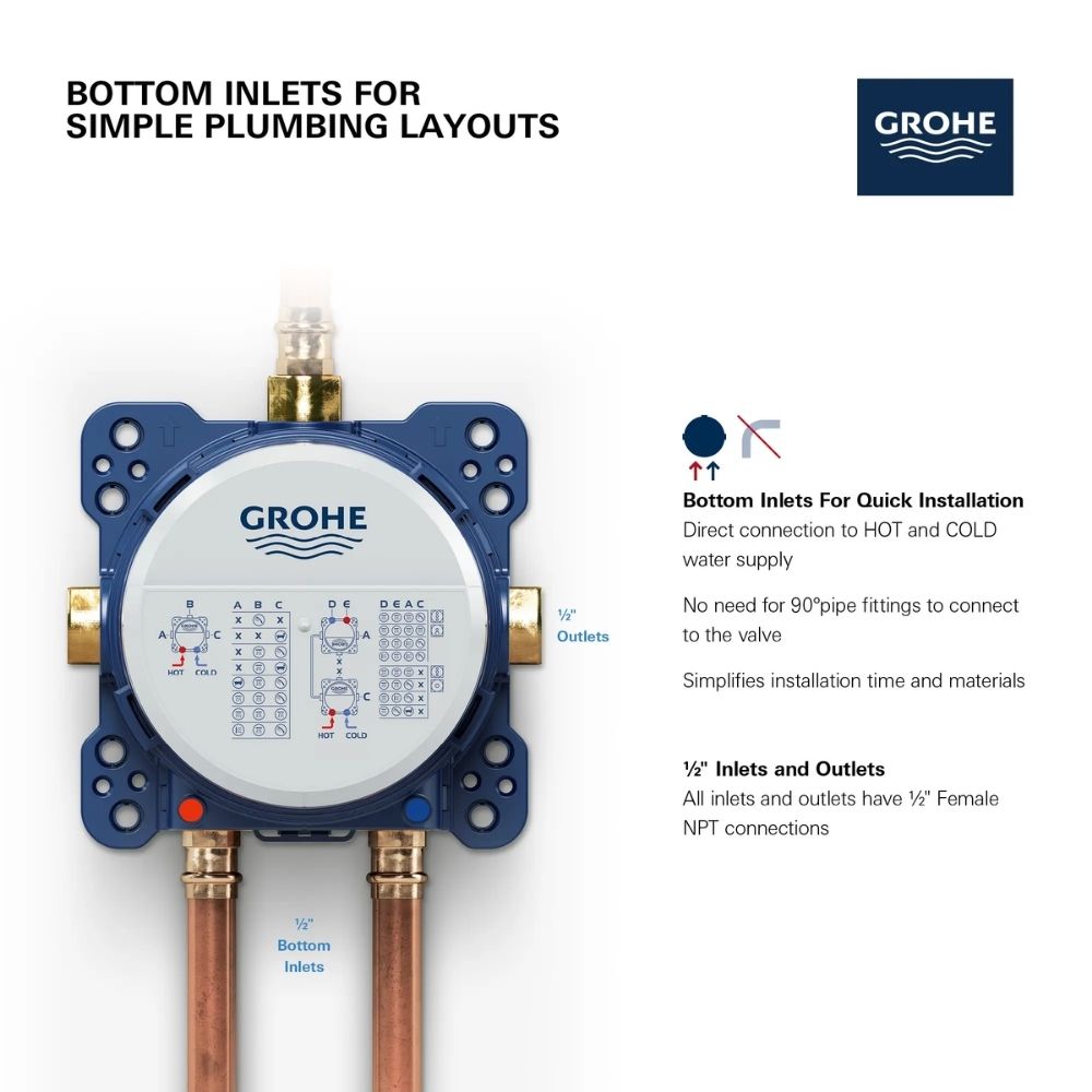 Hộp lắp đặt âm tường Rapido GROHE 35601000