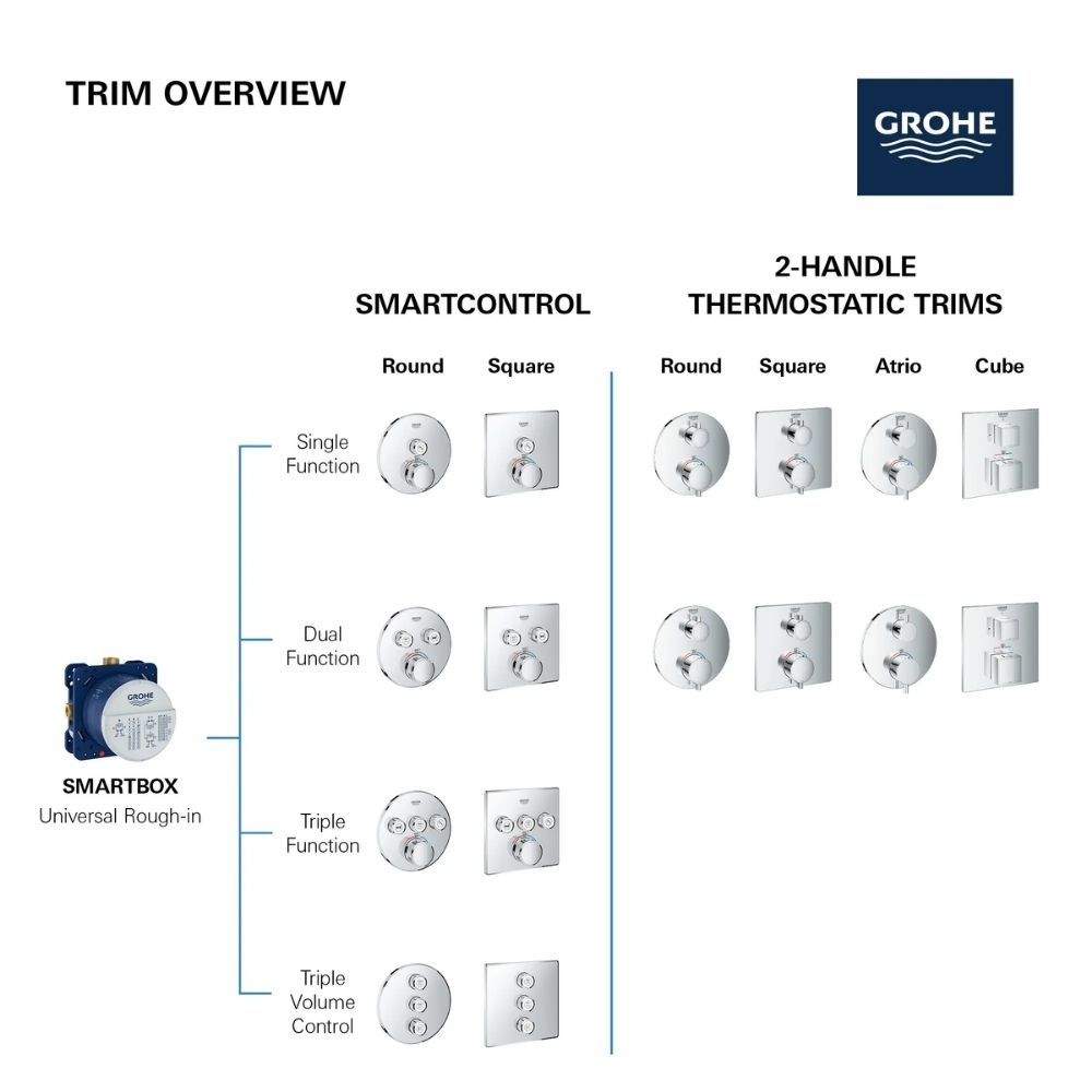 Hộp lắp đặt âm tường Rapido GROHE 35601000