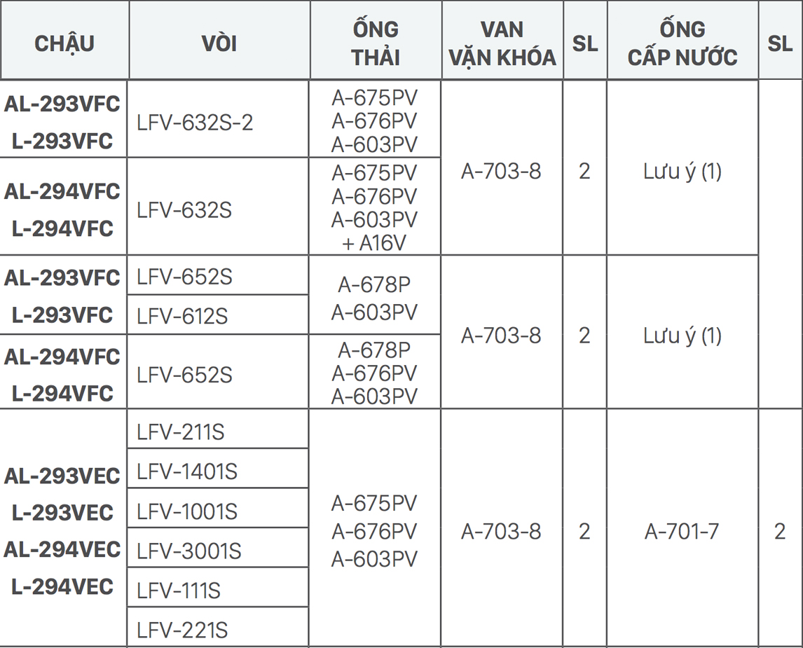 Gợi ý kết hợp vòi rửa và chậu rửa mặt lavabo INAX đặt bàn L-294V