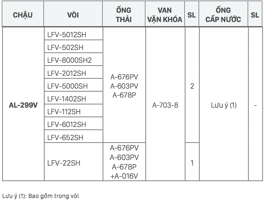 Gợi ý kết hợp vòi rửa và chậu rửa Lavabo đặt bàn INAX AL-299V