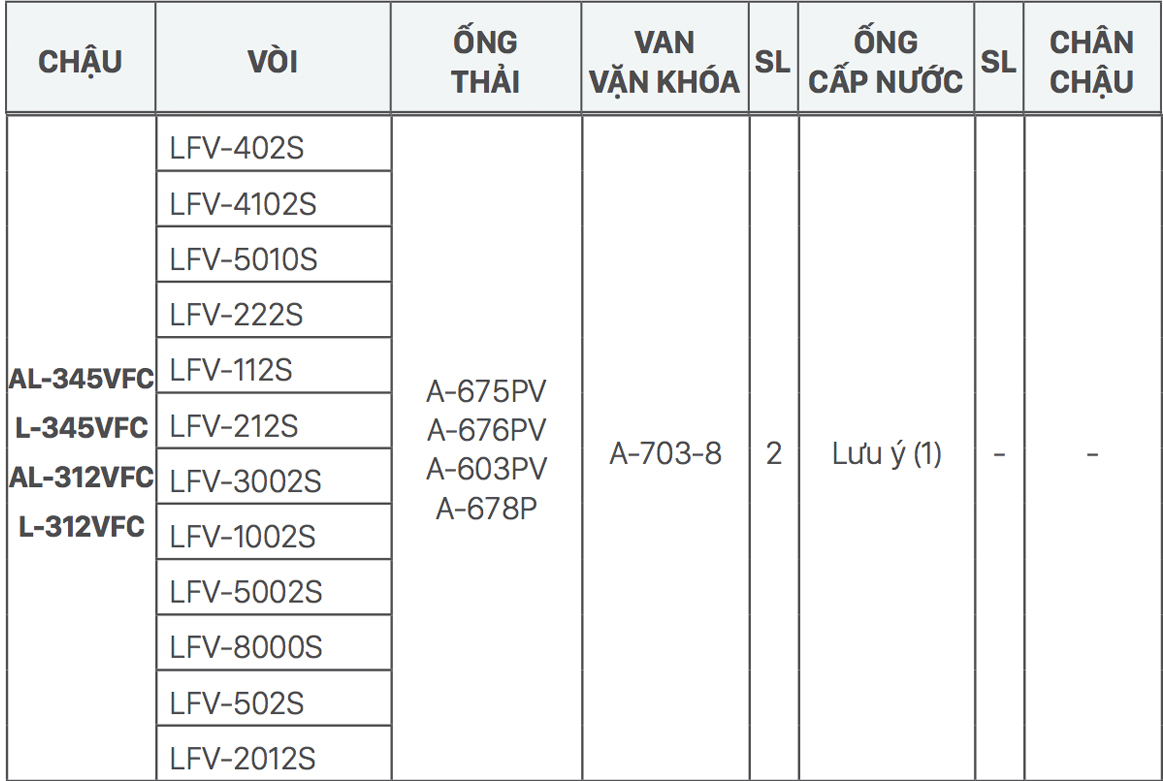 Gợi ý kết hợp vòi rửa và chậu rửa Lavabo INAX AL-345V