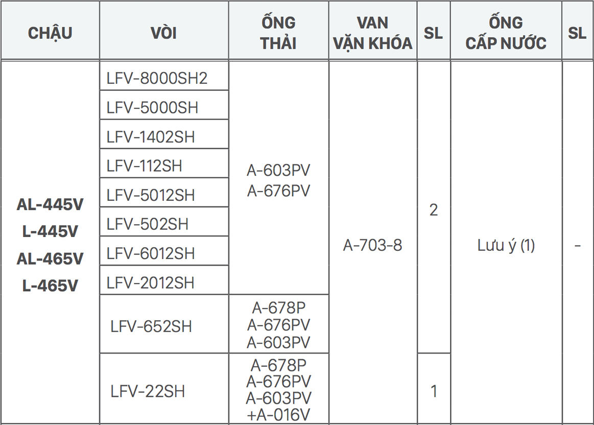 Chậu rửa lavabo đặt bàn INAX L-465V (L465V)
