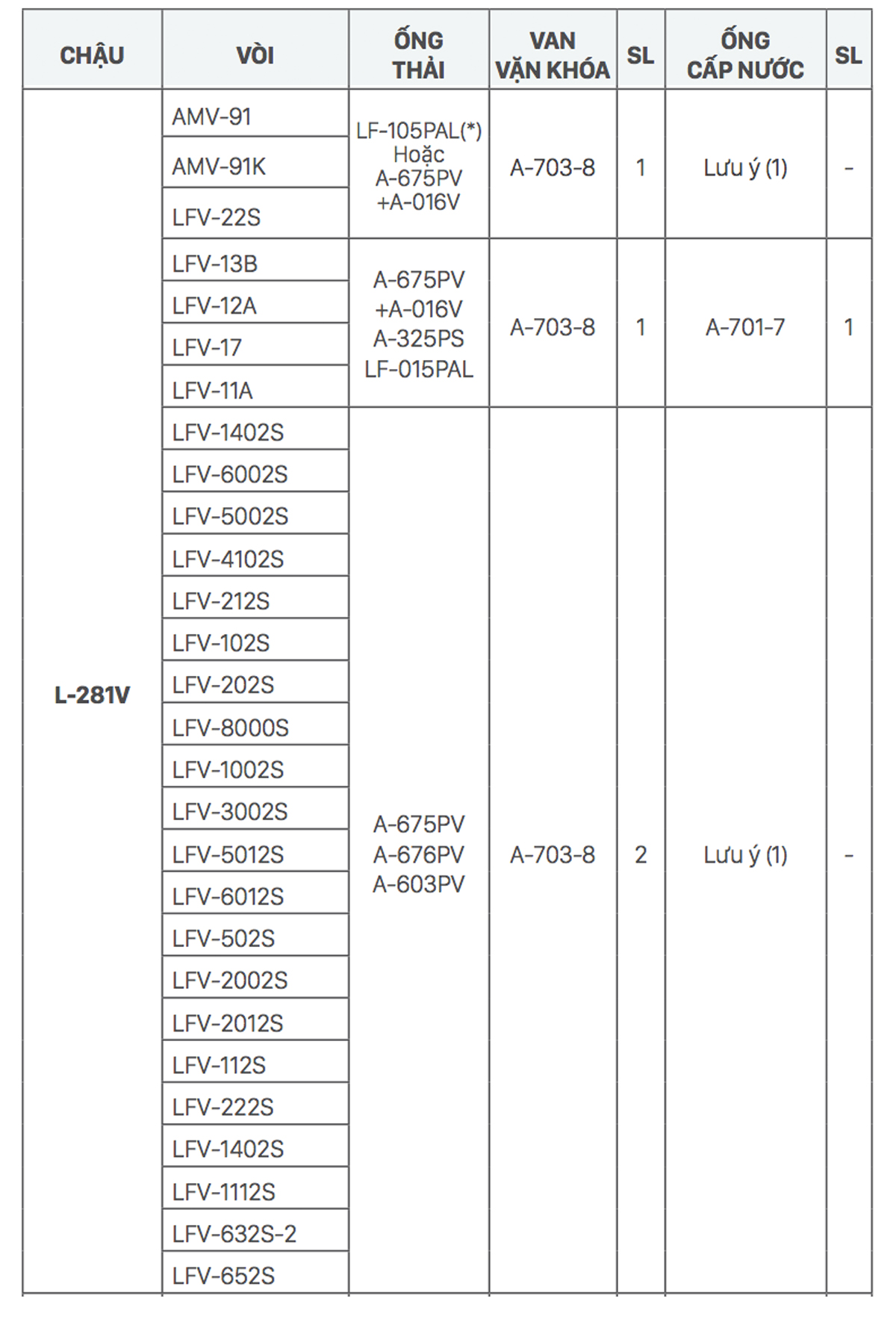 Chậu rửa lavabo treo tường INAX L-281V (L281V) đặt góc