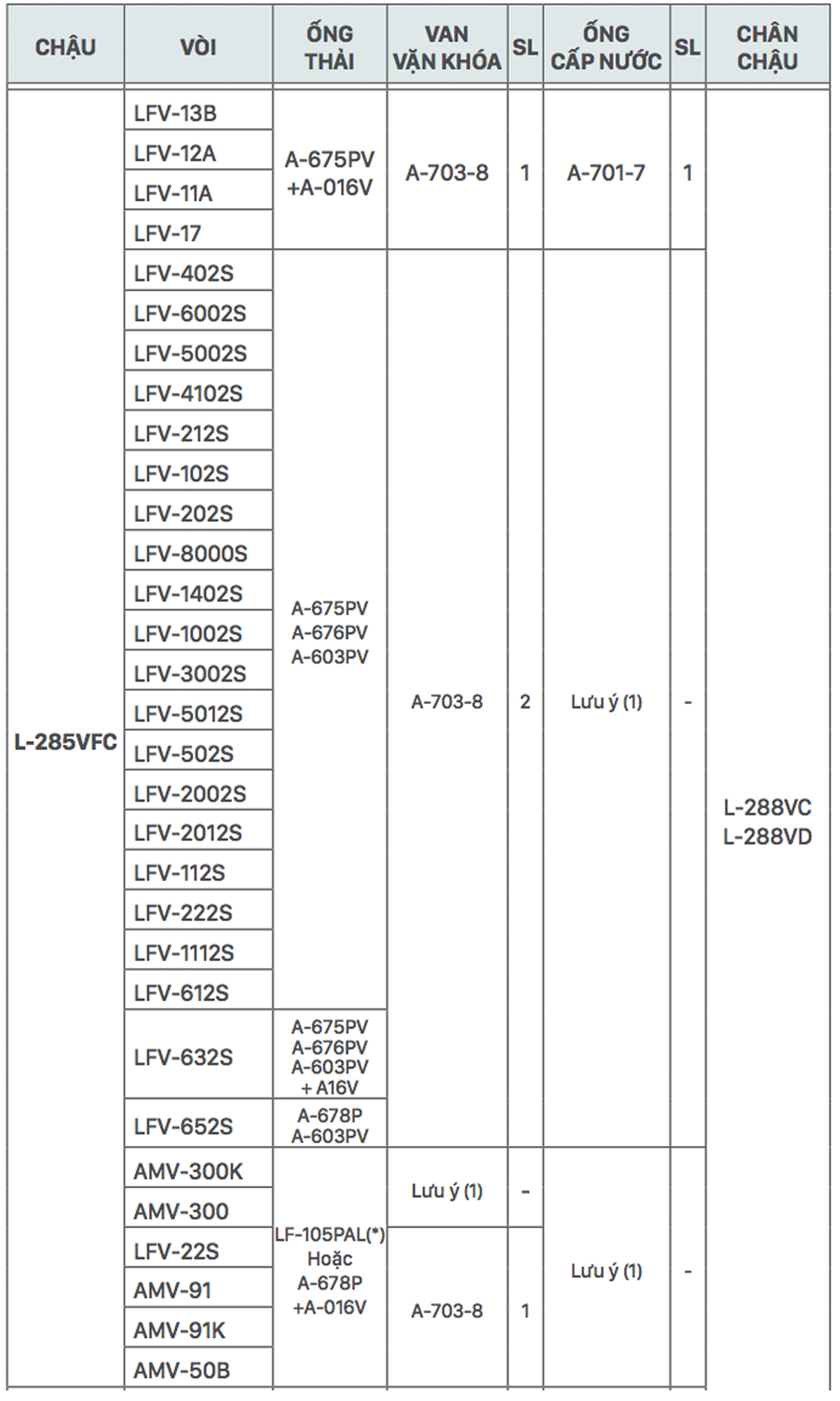 Gợi ý kết hợp vòi rửa và chậu rửa mặt lavabo treo tường L285V INAX