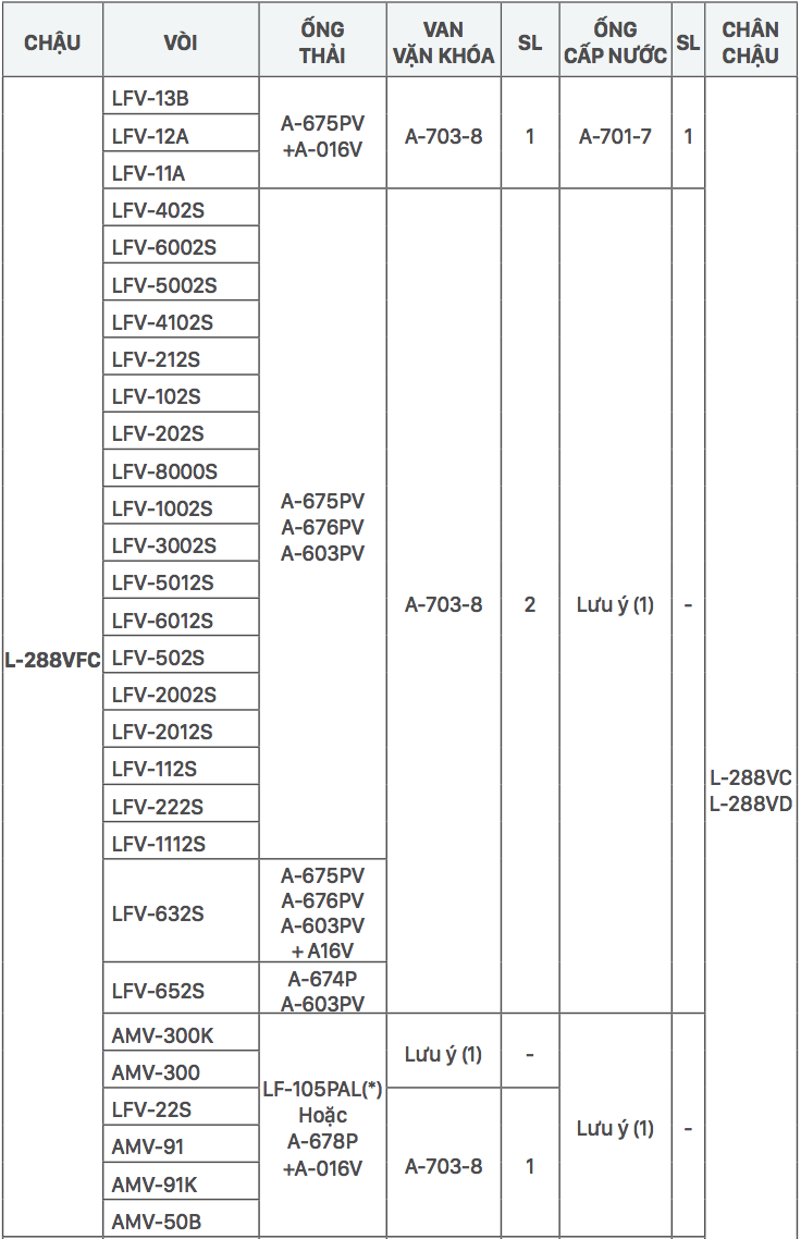 Chậu rửa lavabo treo tường INAX L-288V (L288V) (L-288VFC)