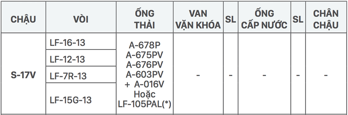 Gợi ý kết hợp vòi rửa và chậu lavabo INAX treo tường S-17V