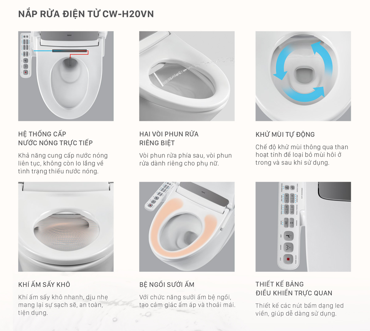 Đặc điểm nổi bật nắp bồn cầu điện tử thông minh INAX CW-H20VN