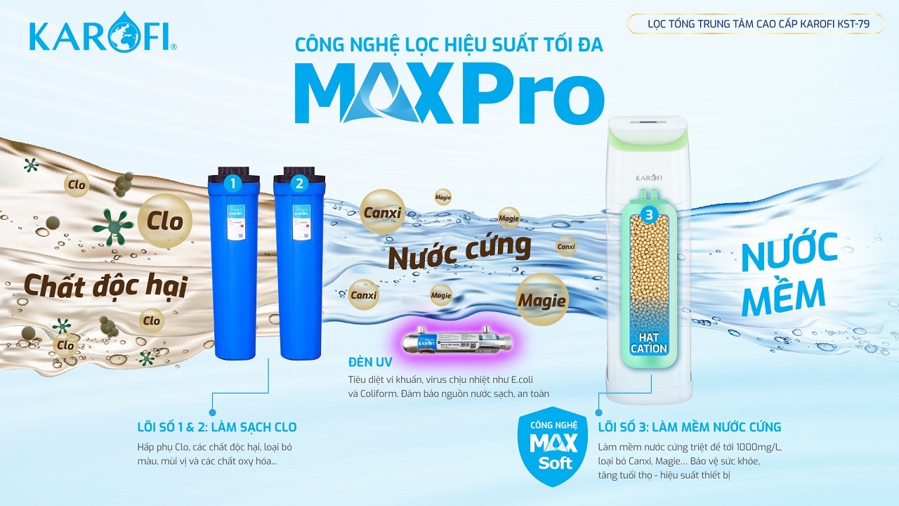 Hệ thống lọc tổng trung tâm cao cấp Karofi KST-79