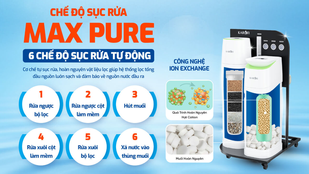 Hệ thống lọc tổng trung tâm cao cấp Karofi KTF-888