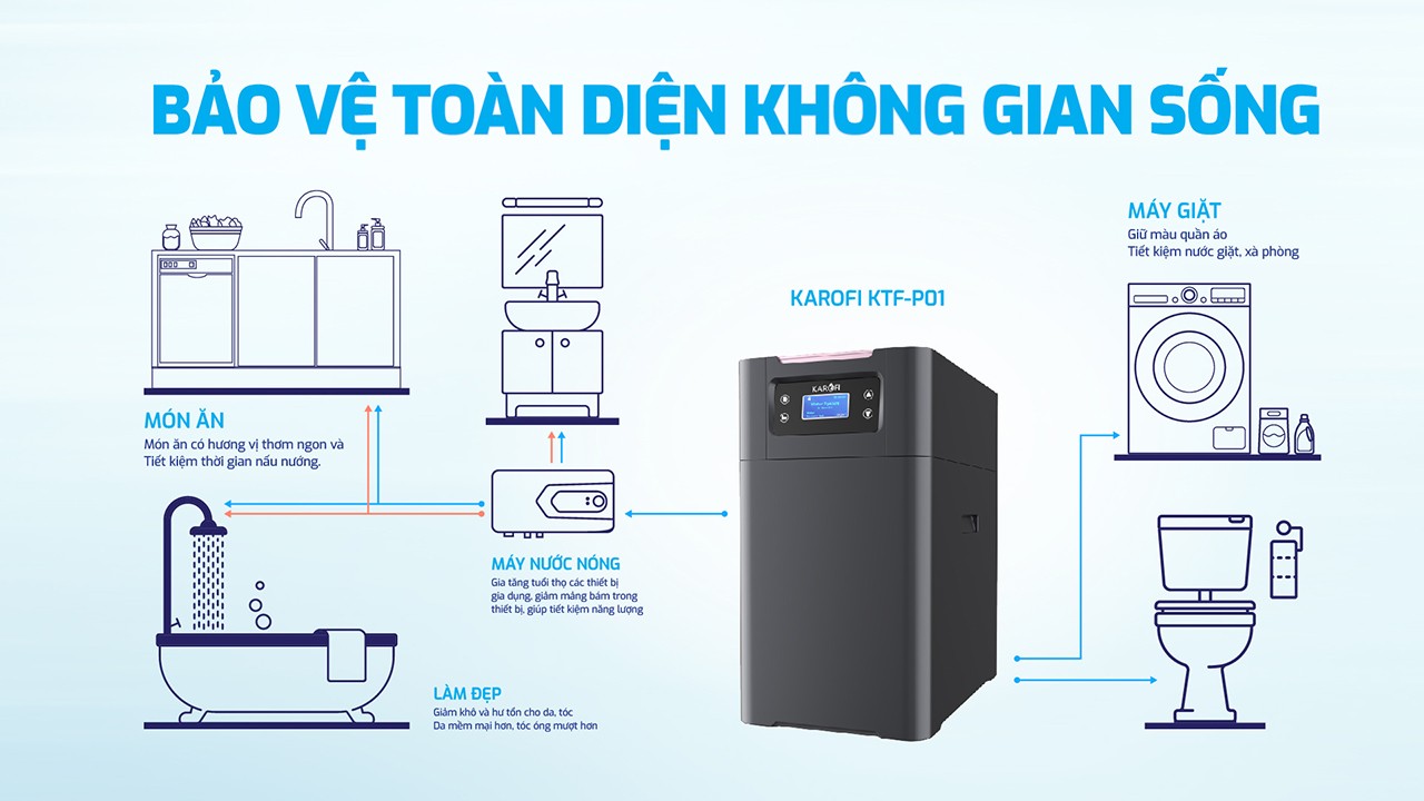 Hệ thống lọc tổng trung tâm cao cấp Karofi KTF-P01