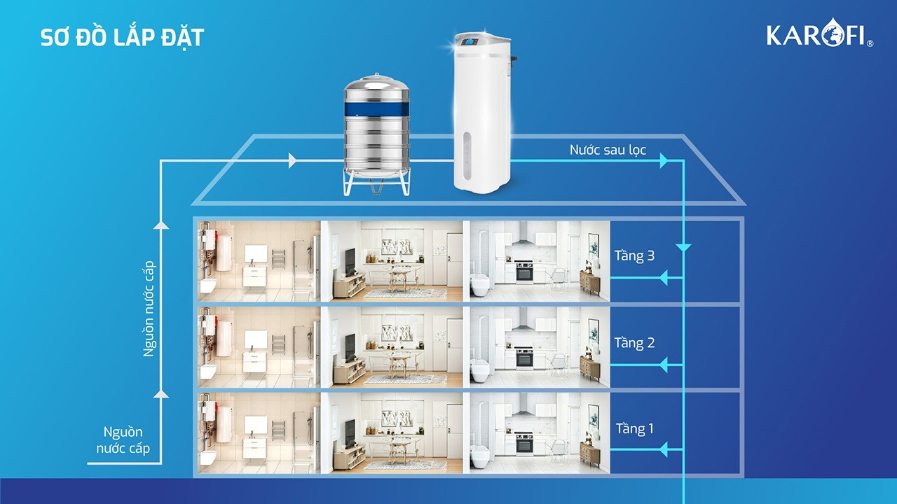 Hệ thống lọc tổng trung tâm cao cấp Karofi KTF-P02