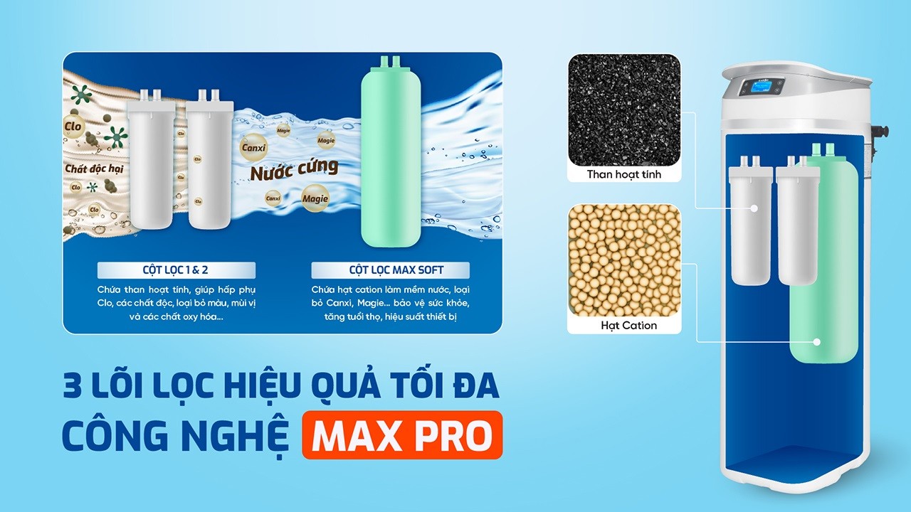 Hệ thống lọc tổng trung tâm cao cấp Karofi KTF-P02