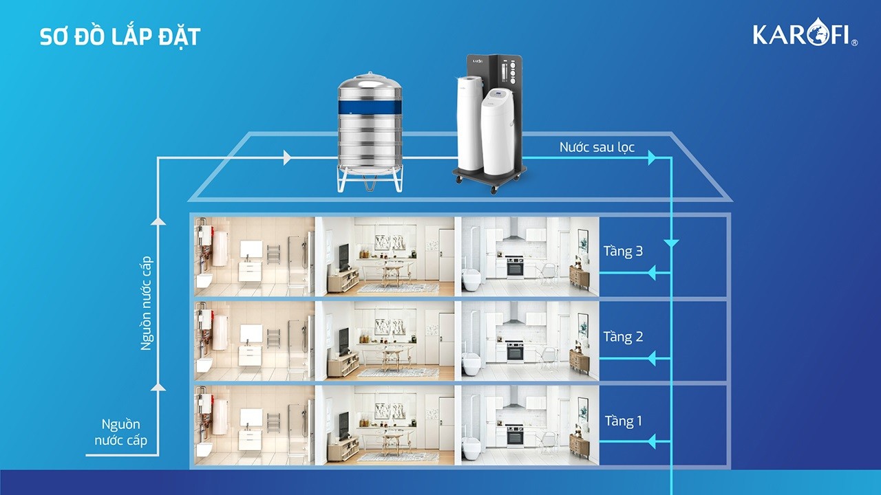 Hệ thống lọc tổng trung tâm cao cấp Karofi WHF-E666