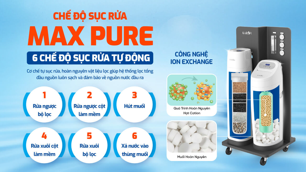 Hệ thống lọc tổng trung tâm cao cấp Karofi WHF-E666
