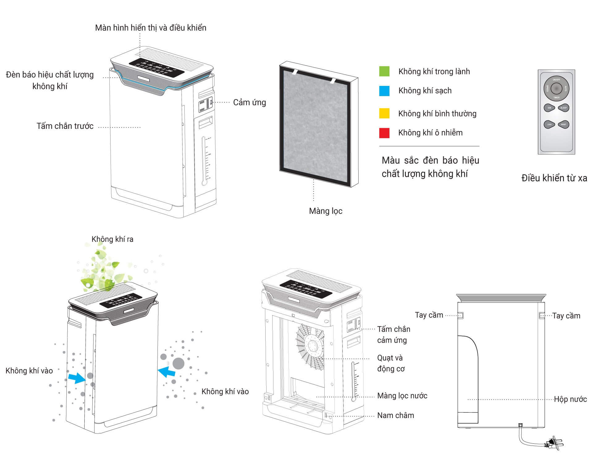 Máy lọc không khí Karofi KAP-317
