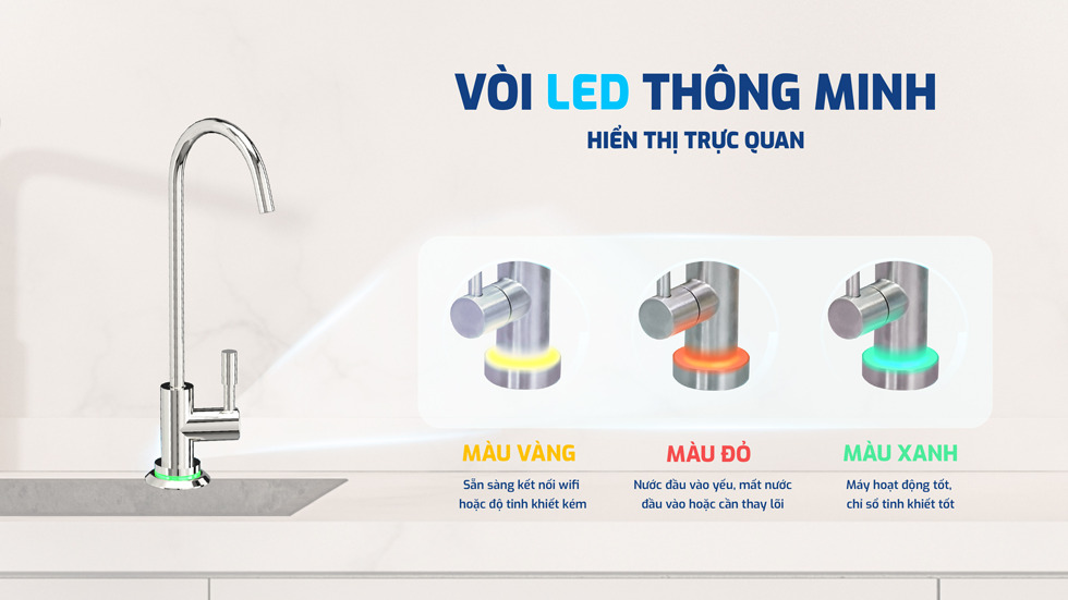 Máy lọc nước RO Karofi KAQ-U95 Pro