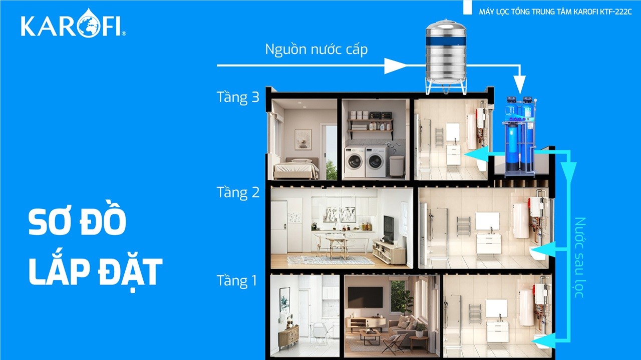 Máy lọc nước tổng đầu nguồn Karofi KTF-222C