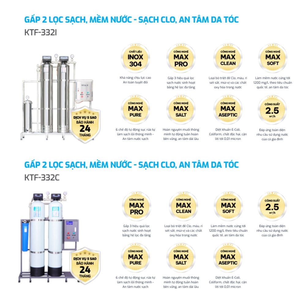 Máy lọc nước tổng đầu nguồn Karofi KTF-332C