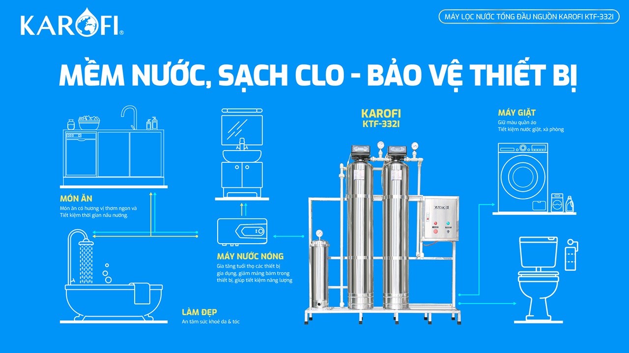 Máy lọc nước tổng đầu nguồn Karofi KTF-332I