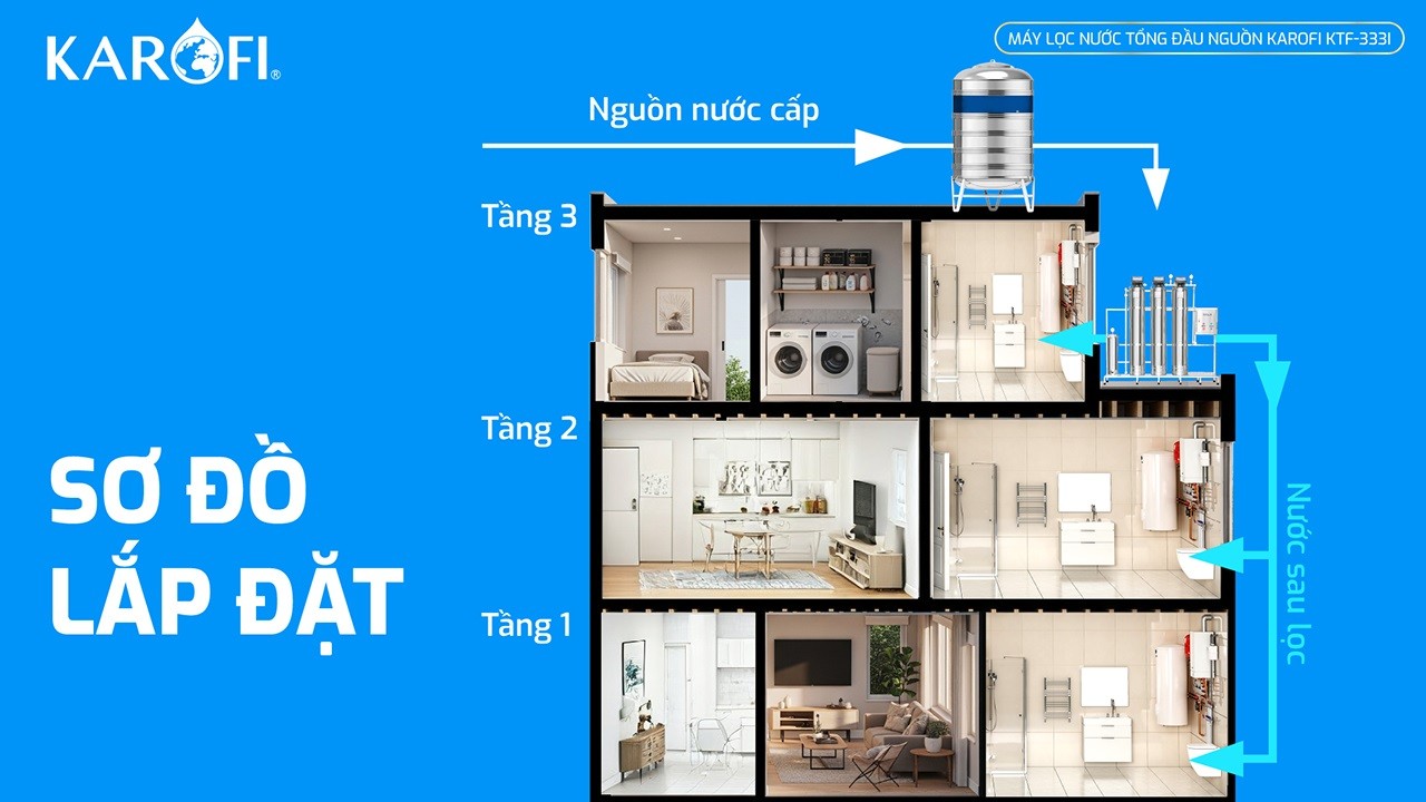 Máy lọc nước tổng đầu nguồn Karofi KTF-333I