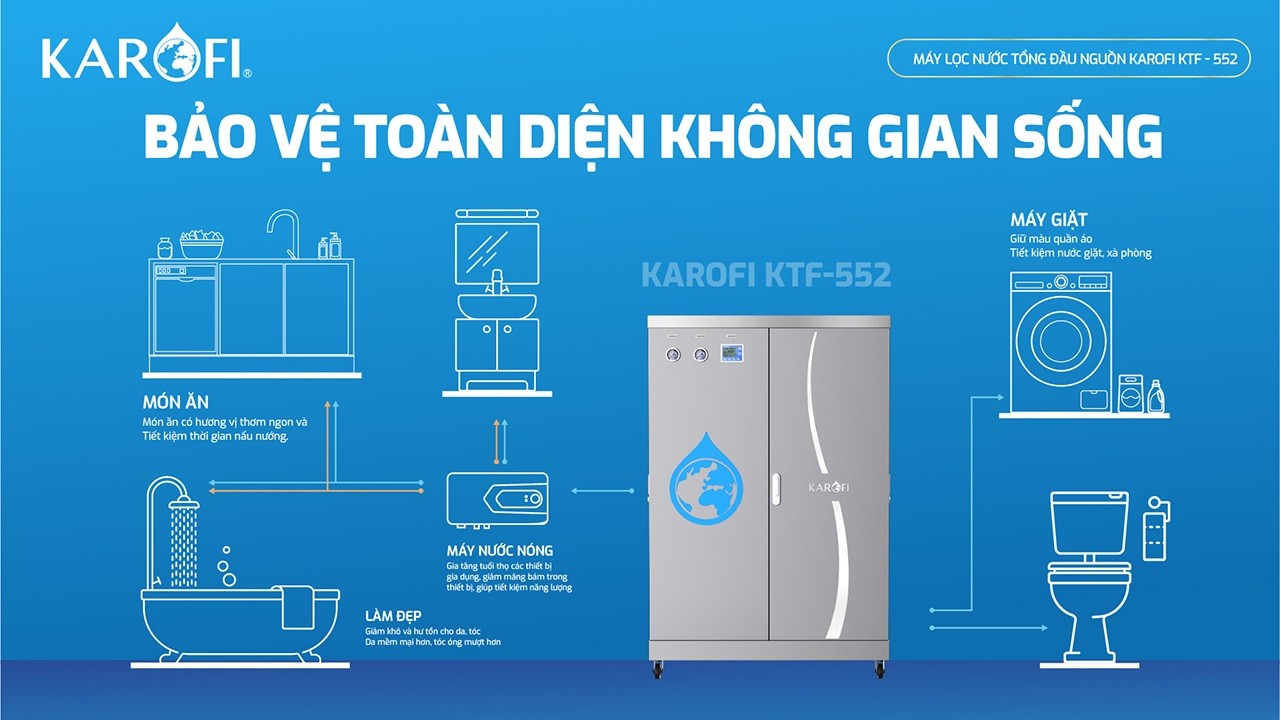Máy lọc nước tổng đầu nguồn Karofi KTF-552