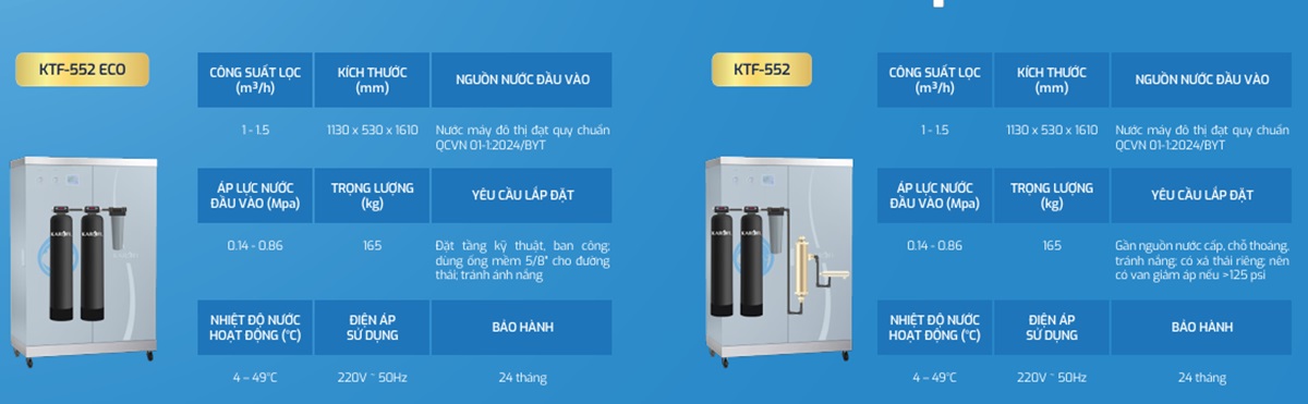 Máy lọc nước tổng đầu nguồn Karofi KTF-552 và sản phẩm tương tự