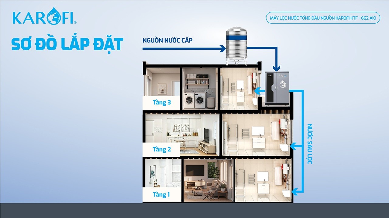 Máy lọc nước tổng đầu nguồn Karofi KTF-662-AIO