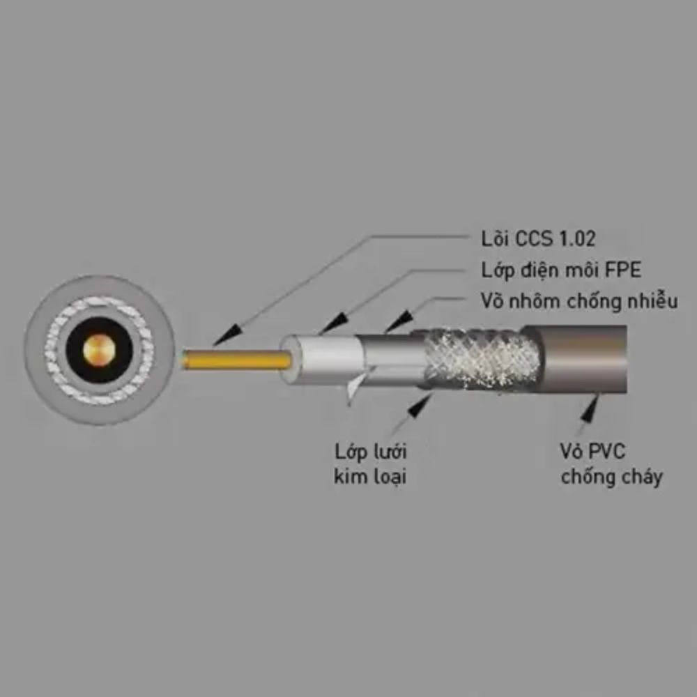 Dây cáp đồng trục Nanoco NRG6-80W