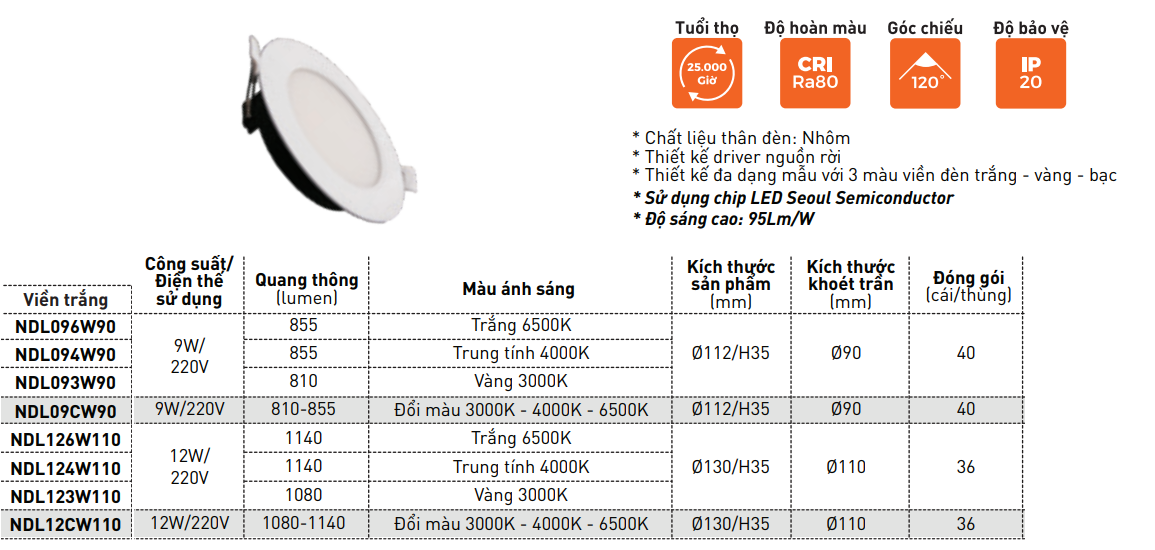 Đèn LED Dowlight 3S Series viền trắng Nanoco 9W/12W