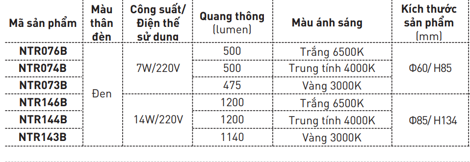 Đèn Led chiếu điểm Track Light 7W/14W Nanoco