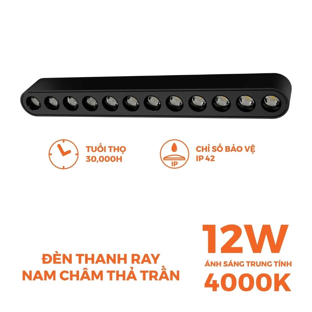 Đèn LED chiếu điểm 12W Nanoco NMGG123B / NMGG124B