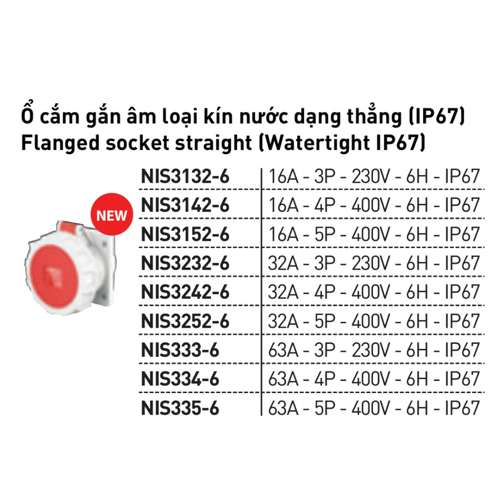 Ổ cắm âm kín nước dạng thẳng 16/32/63A IP67 Nanoco